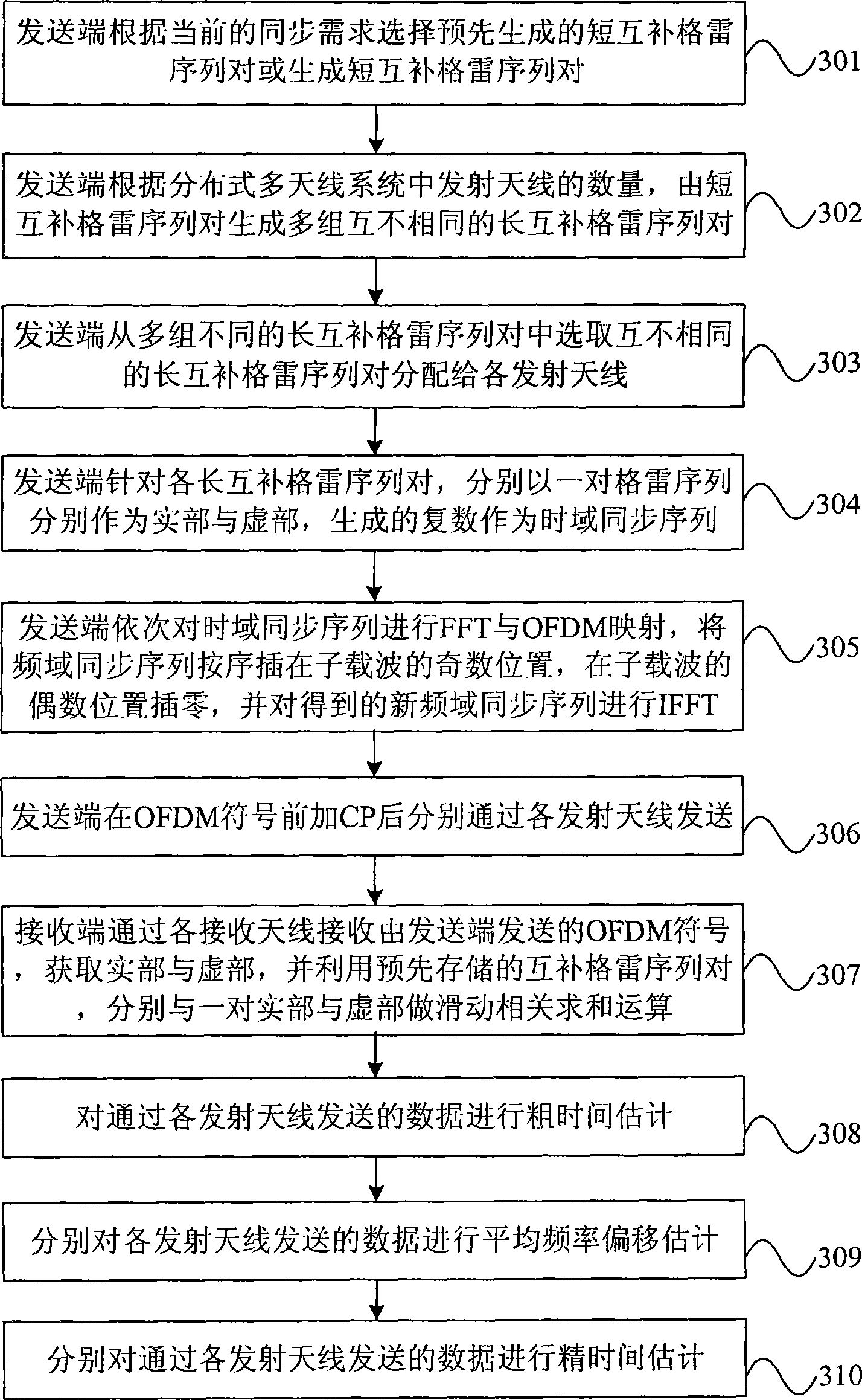 Method, device and synchronous system for sending and receiving synchronous information