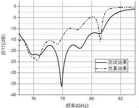 Antenna structure and design method