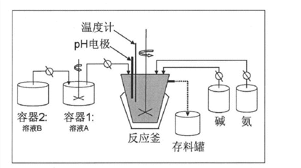 Spherical lithium-enriched anode material with gradient concentration and preparation method thereof