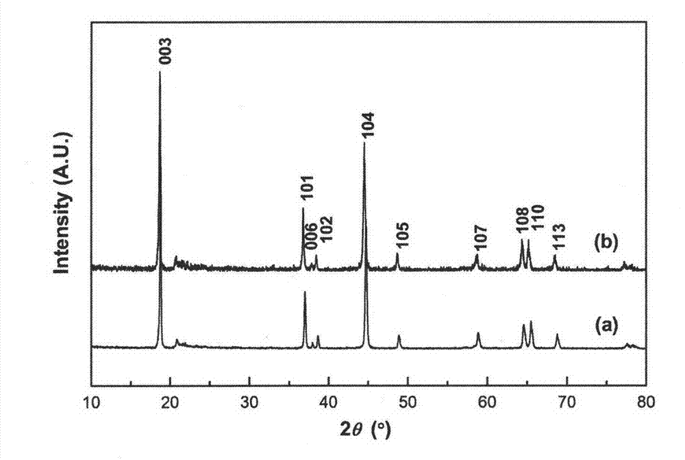 Spherical lithium-enriched anode material with gradient concentration and preparation method thereof