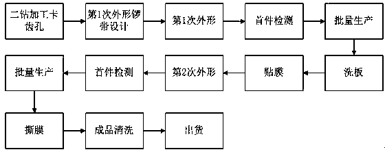 Manufacturing method of 5G signal shielding PCB module with latches