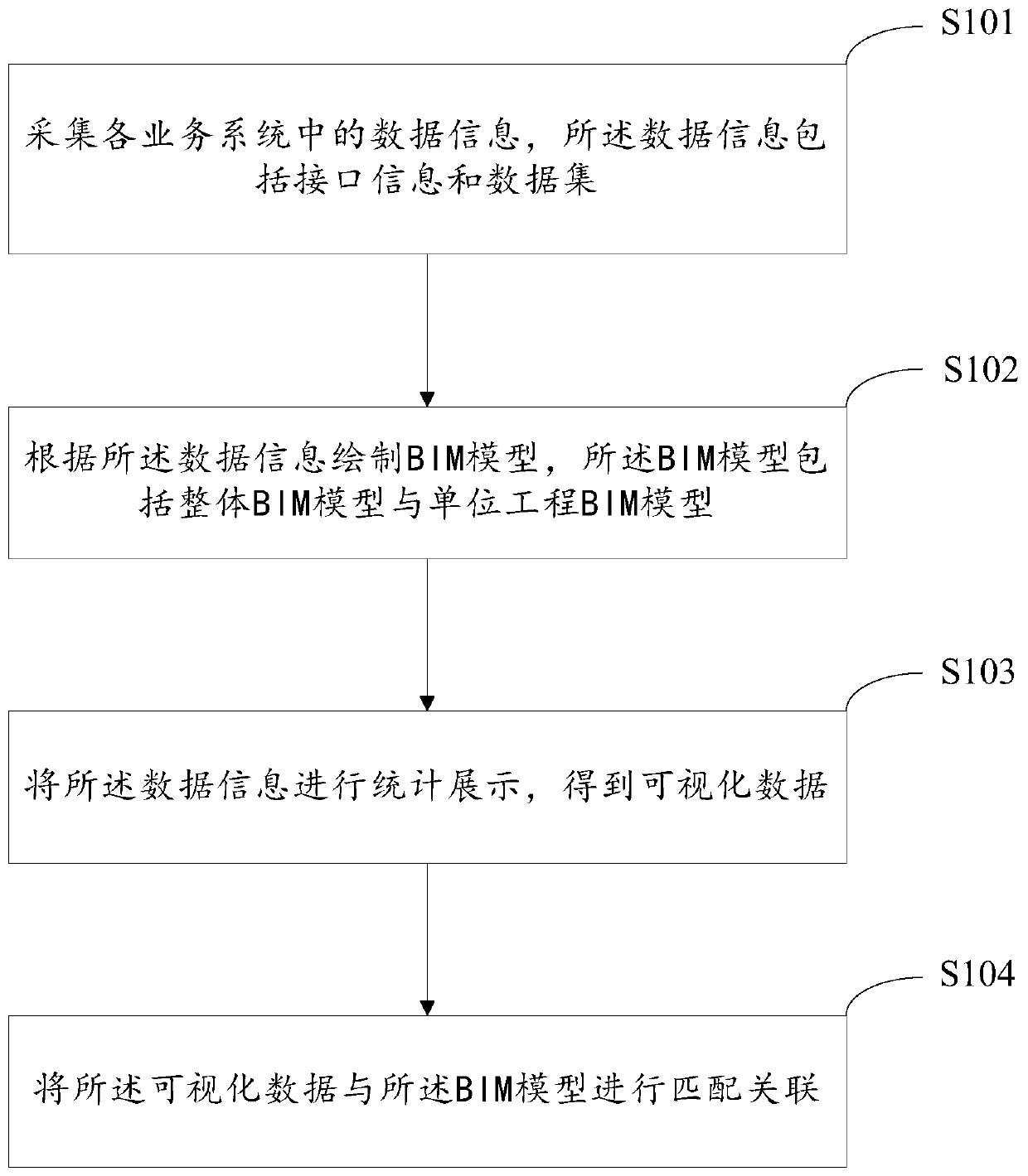 BIM-based infrastructure project management method and digital delivery system