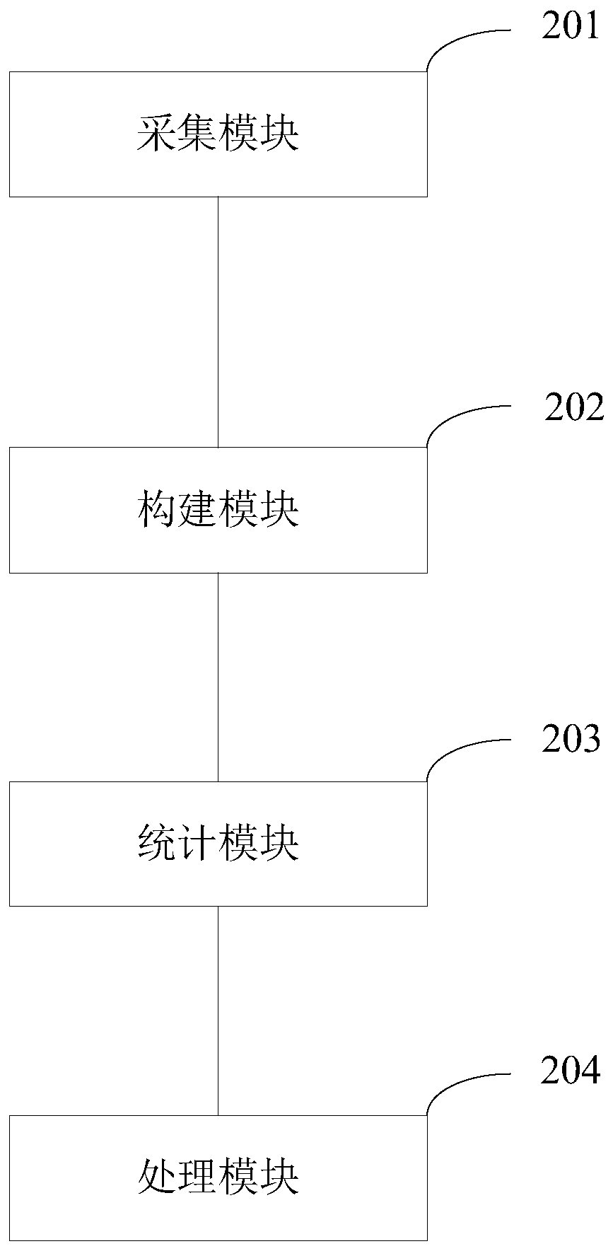 BIM-based infrastructure project management method and digital delivery system