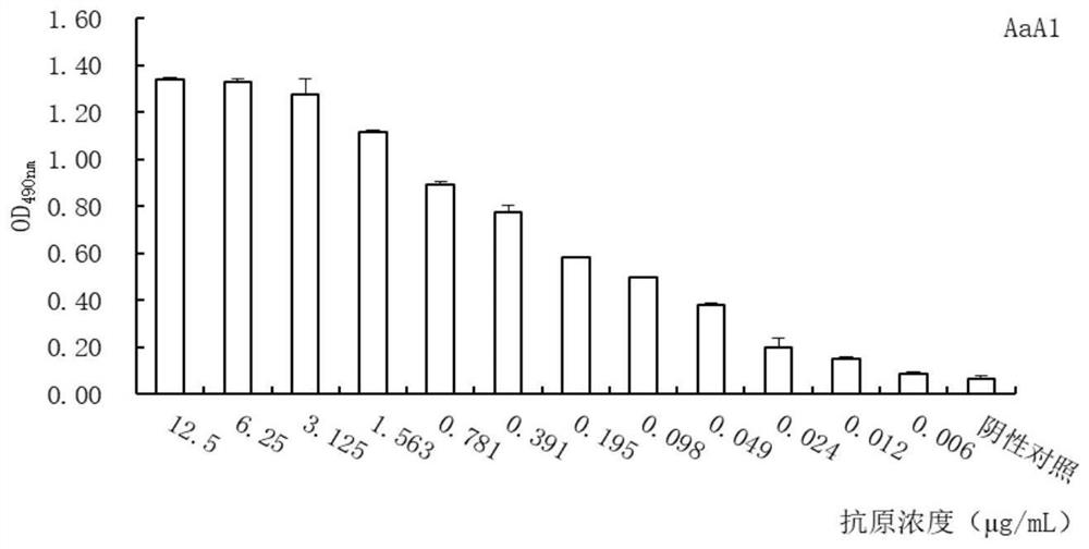 Monoclonal Antibody Recognizing Alternaria and Its Hybridoma Cell Line aaa1