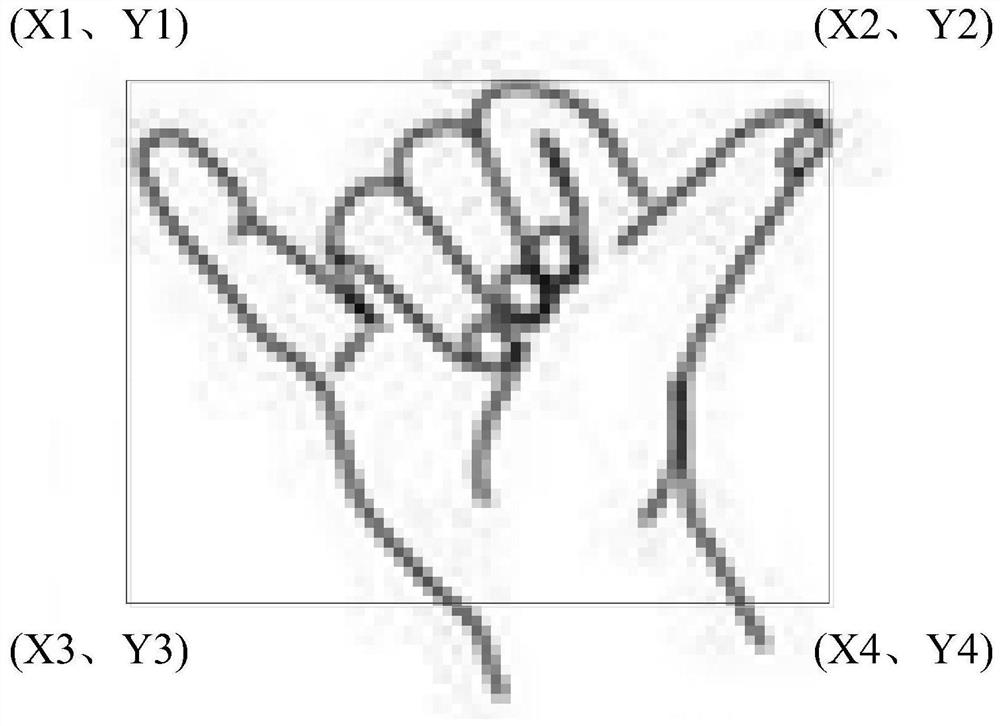 Gesture recognition method, gesture recognition device and control method of interactive display equipment