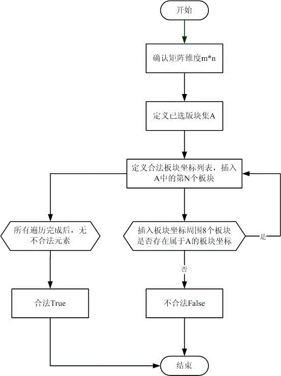 Map generation system based on plate continuity judgment algorithm