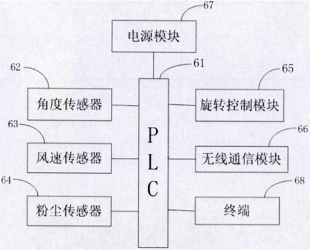 Variable-air-volume regulating valve