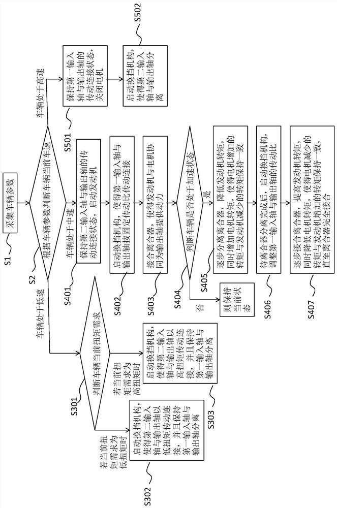 Hybrid power system based on amt gearbox and its control method