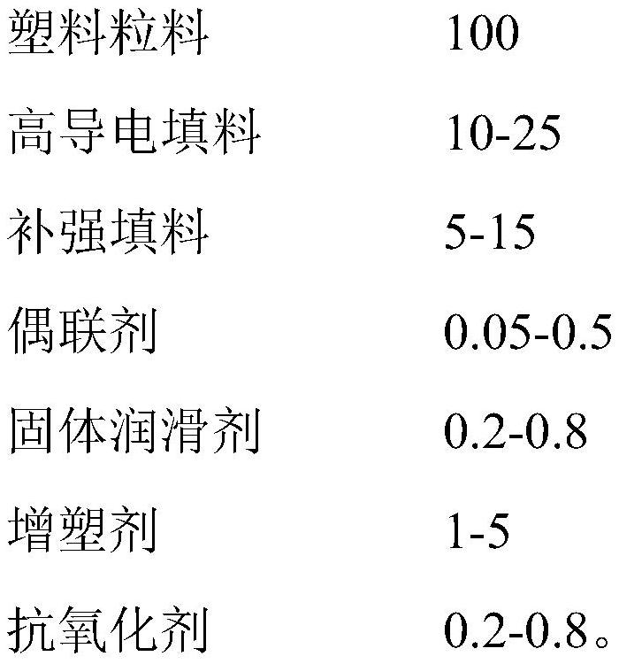 Core mold material for forming rocket engine grain and preparation method of core mold material