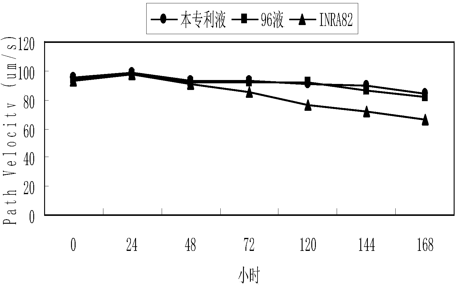 Low temperature preservation diluent for horse sperm