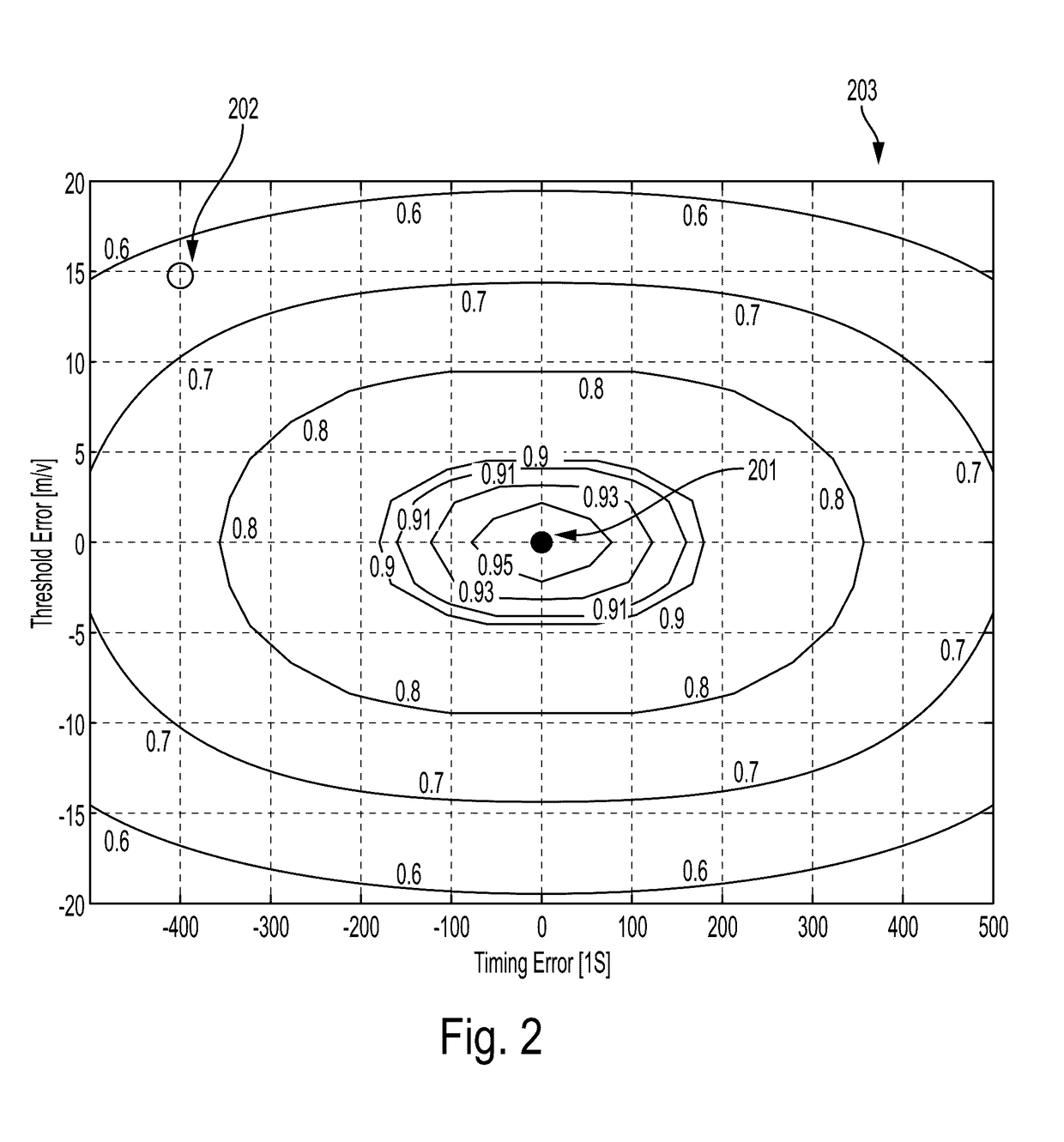 Background calibration of sampler offsets in analog to digital converters