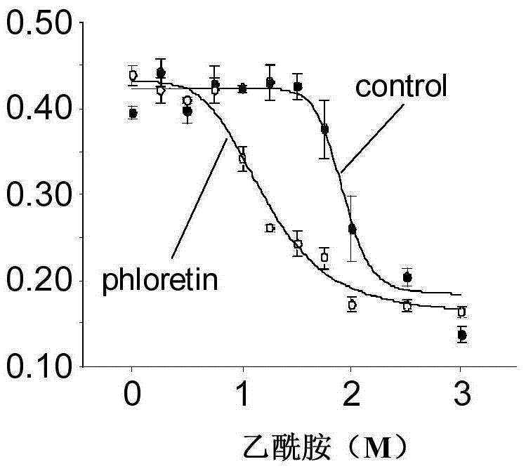 Application of a urea transporter (UT) inhibitor Youti