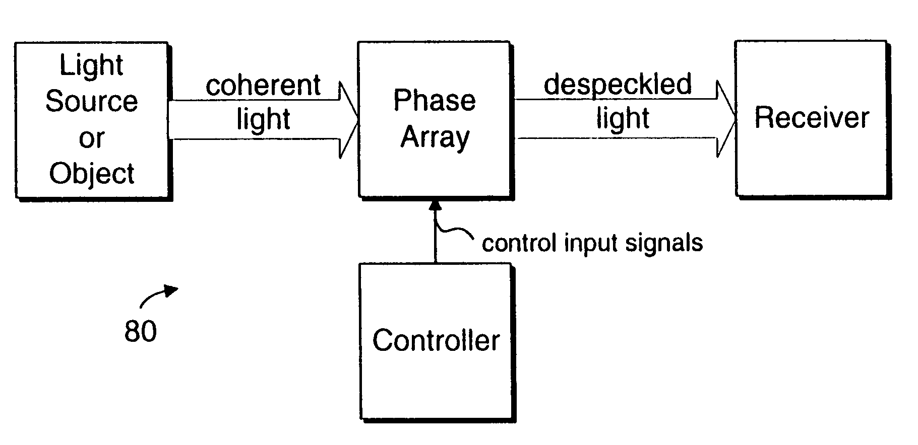 Coherent light despeckling