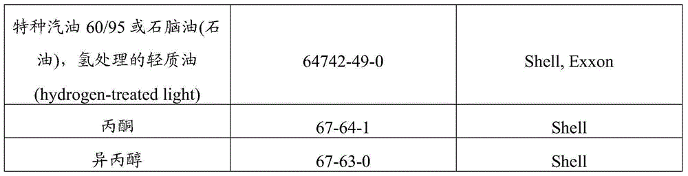 Black silane primers for improving the adhesion of adhesive tapes on glass surfaces