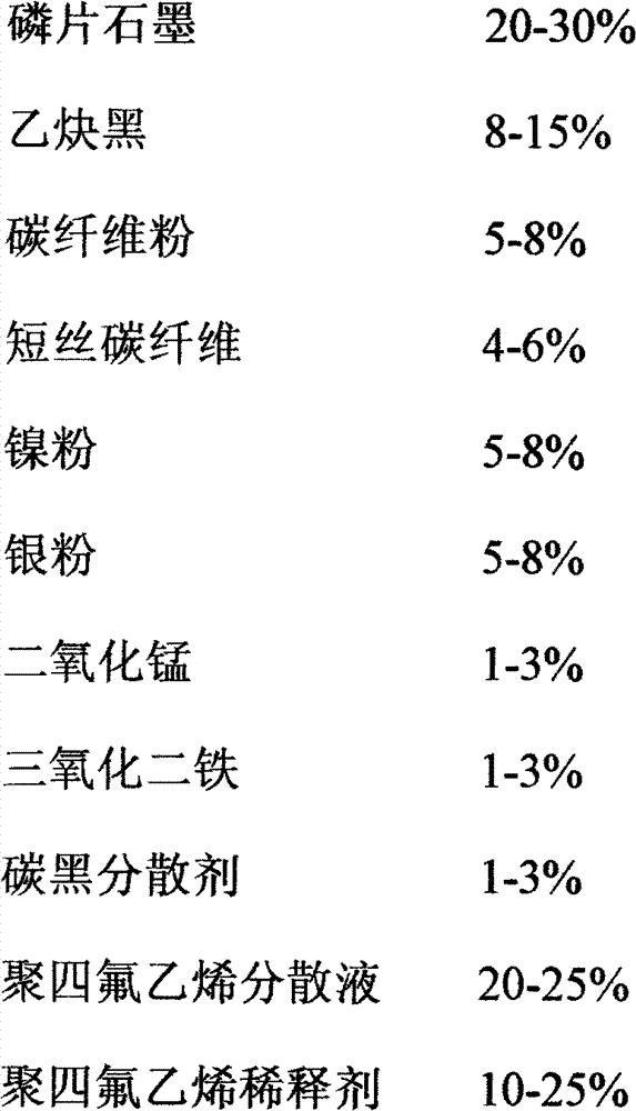 Polytetrafluoroethylene (PTFE) base electrothermal thick film and manufacturing method thereof