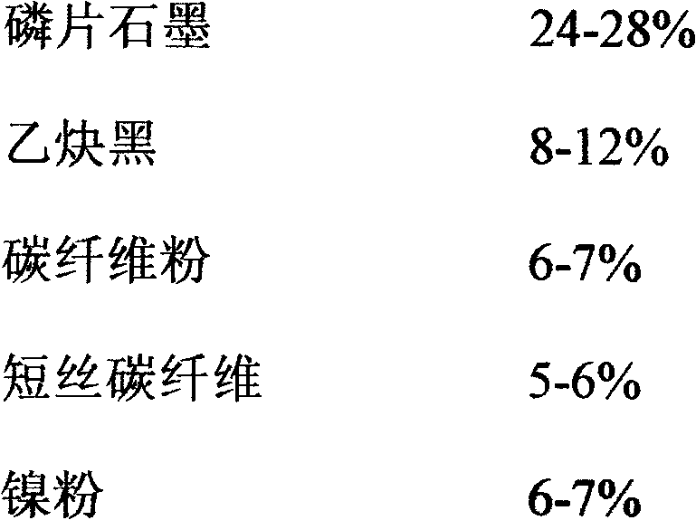 Polytetrafluoroethylene (PTFE) base electrothermal thick film and manufacturing method thereof