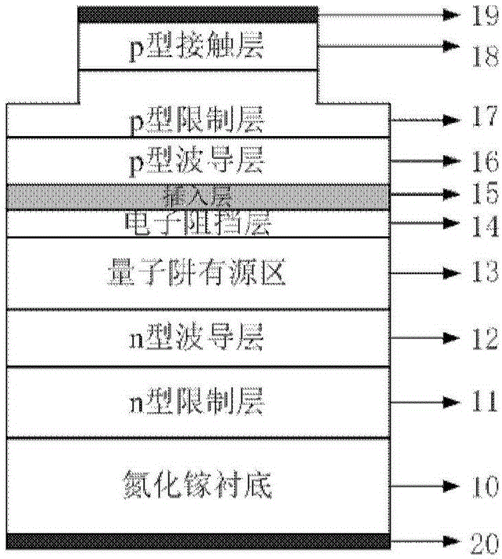 Method for improving the performance of gallium nitride laser