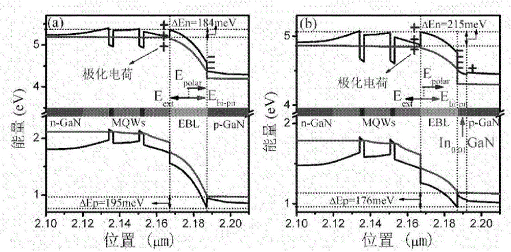 Method for improving the performance of gallium nitride laser