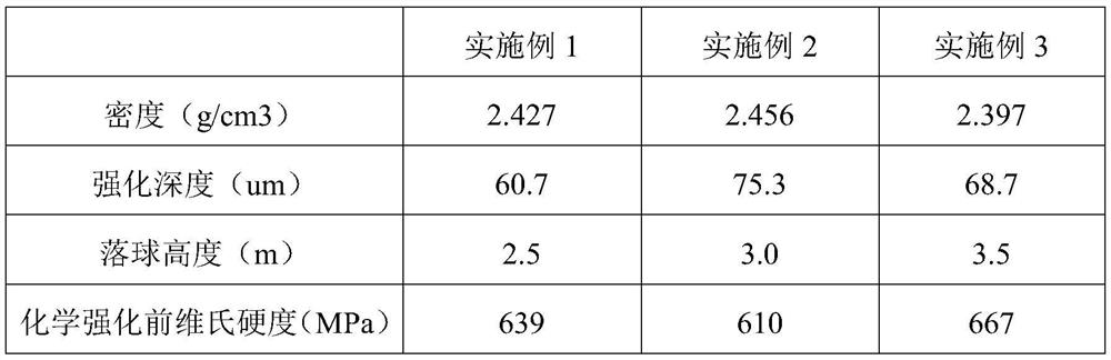 A kind of high temperature resistant tempered glass and preparation method thereof