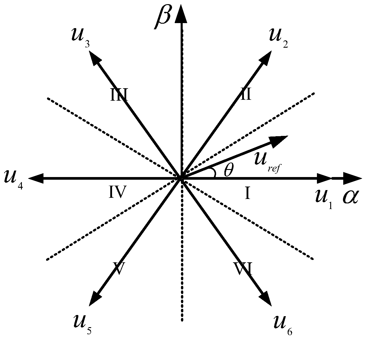 Permanent magnet synchronous motor model prediction current control method