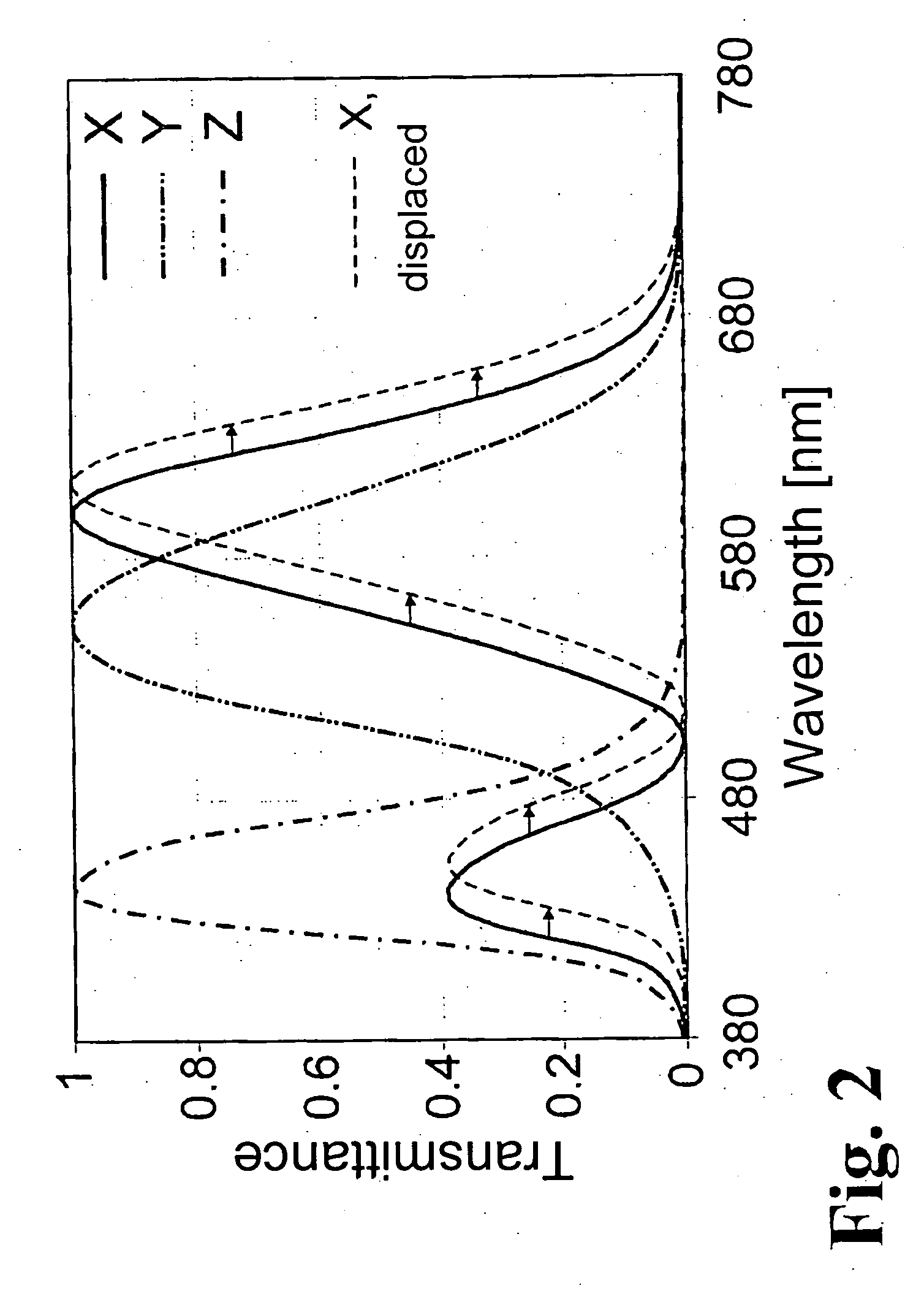 Photo sensor for standardized color measurement