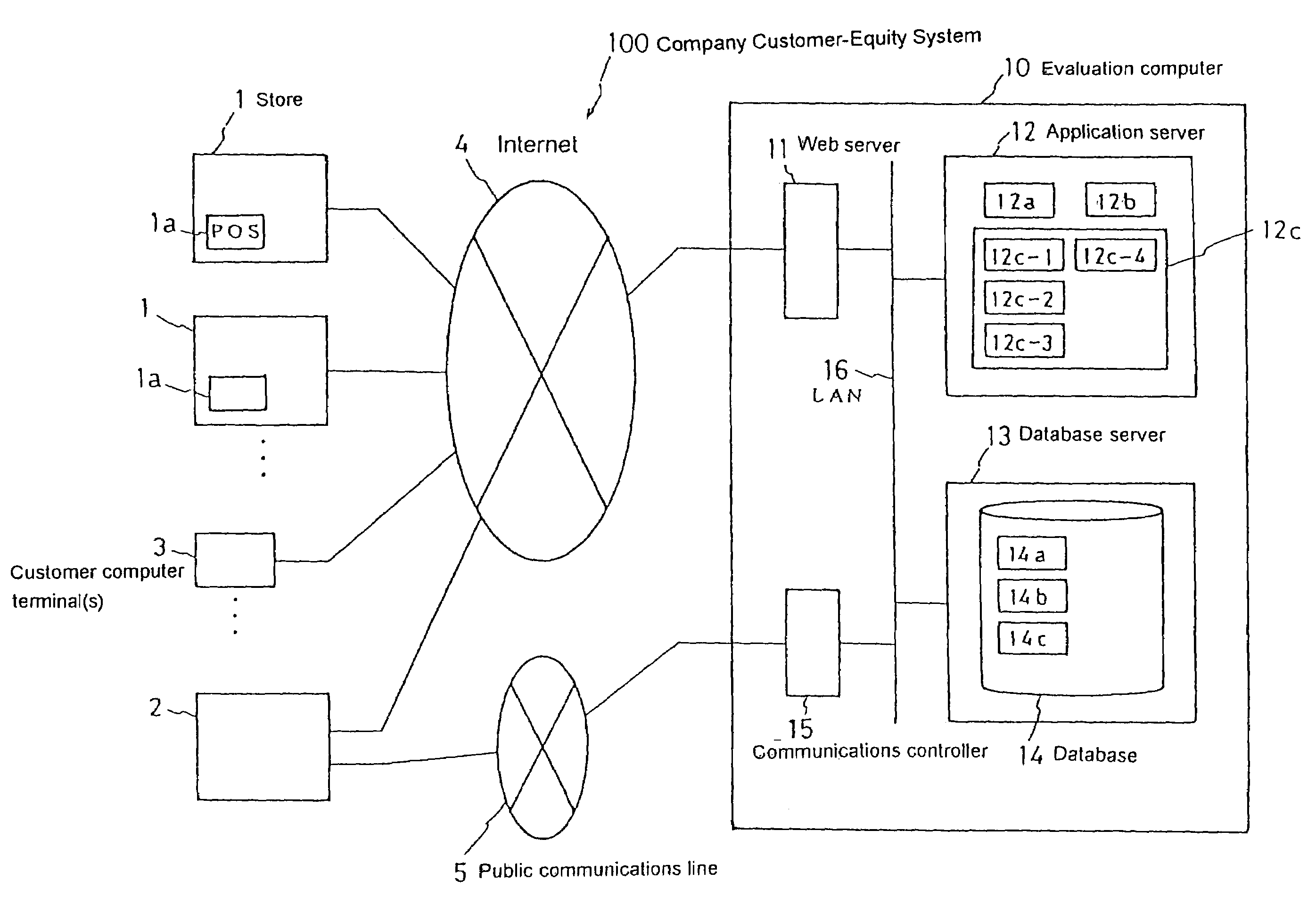 System for evaluating a company's customer equity