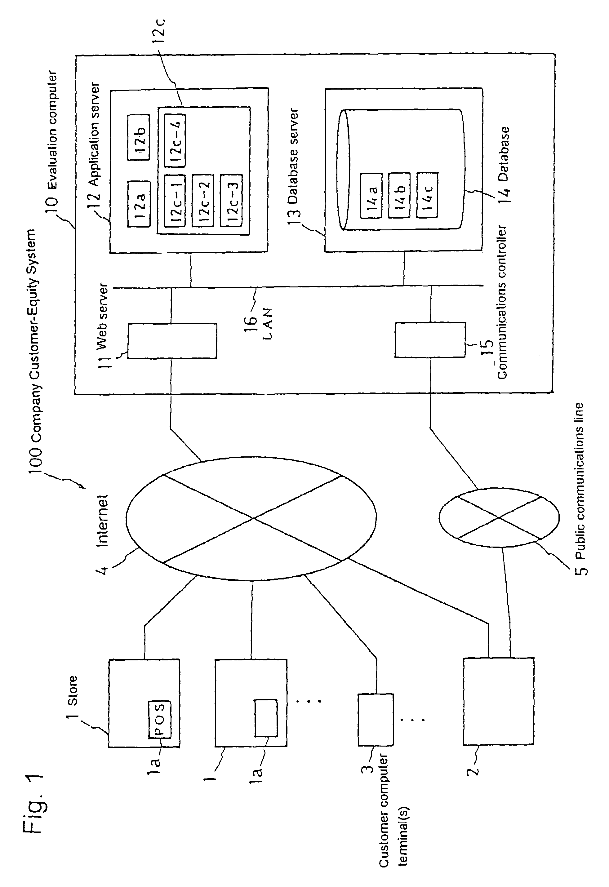 System for evaluating a company's customer equity