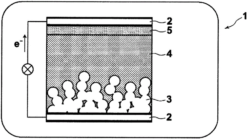 Photosensitizer and photoelectric conversion element