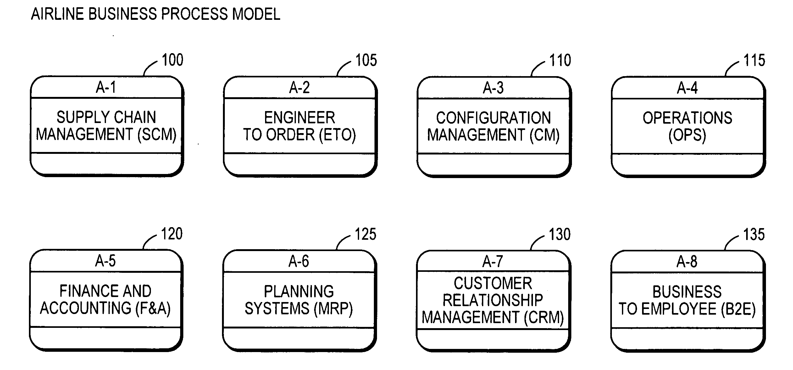 Linked hierarchical airline maintenance process modeling