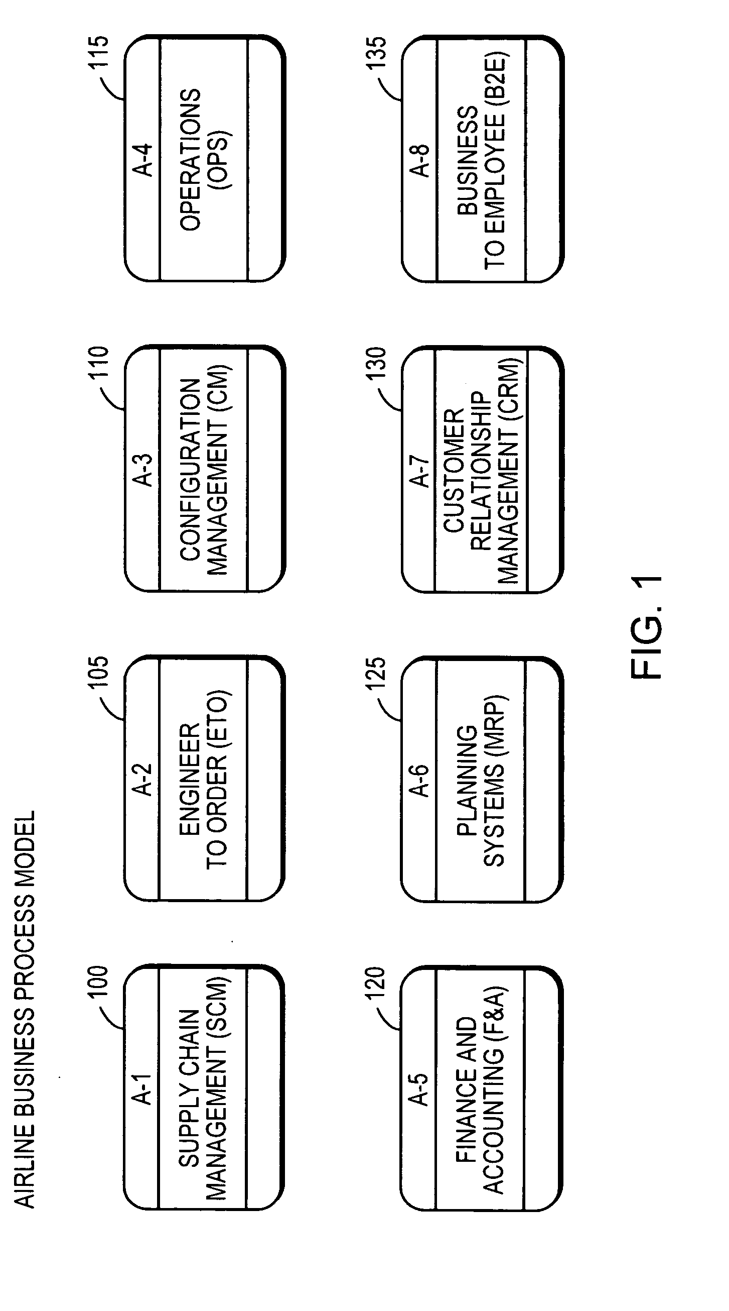 Linked hierarchical airline maintenance process modeling