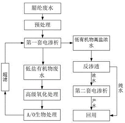 Treatment process for acrylic fiber waste water