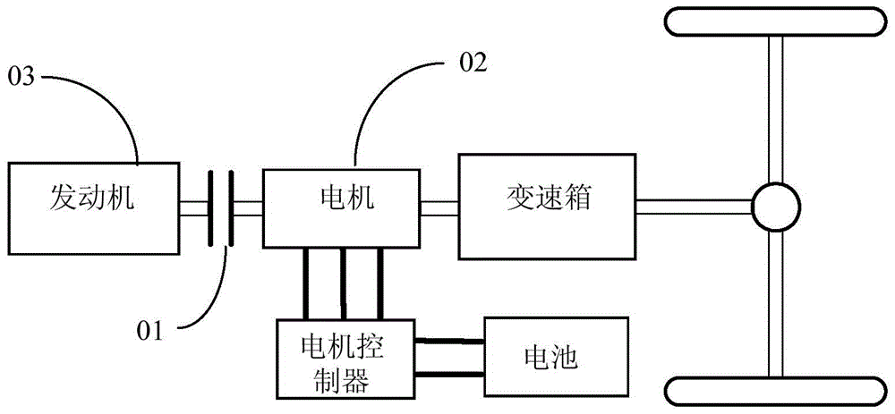 A method of engine start control