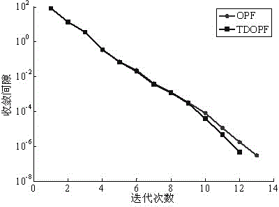 Temperature influence-considering optimal power flow algorithm of power system