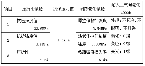 Texture paint decoration prefabricated coiled material for exterior wall of building and method for preparing same