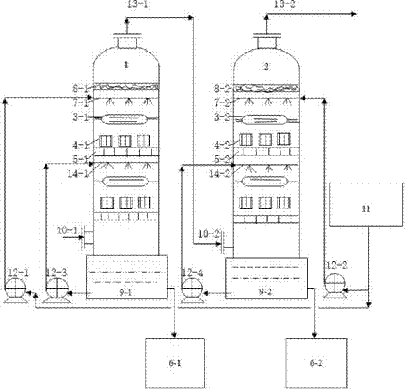 Simultaneous desulfurization and denitrification device for boiler exhaust gas