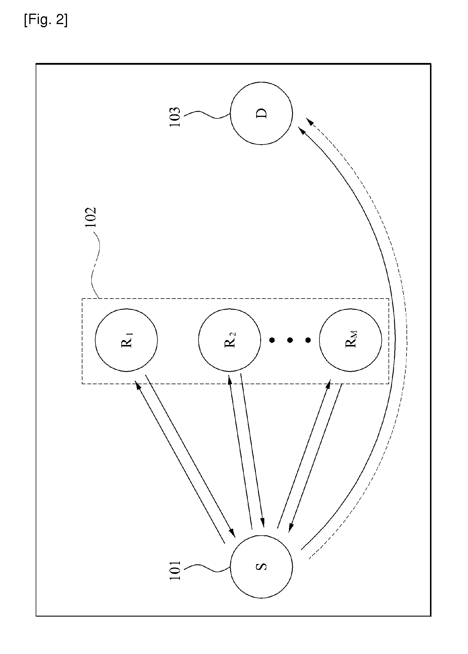 Wireless communication system and method for performing cooperative diversity using cyclic delay