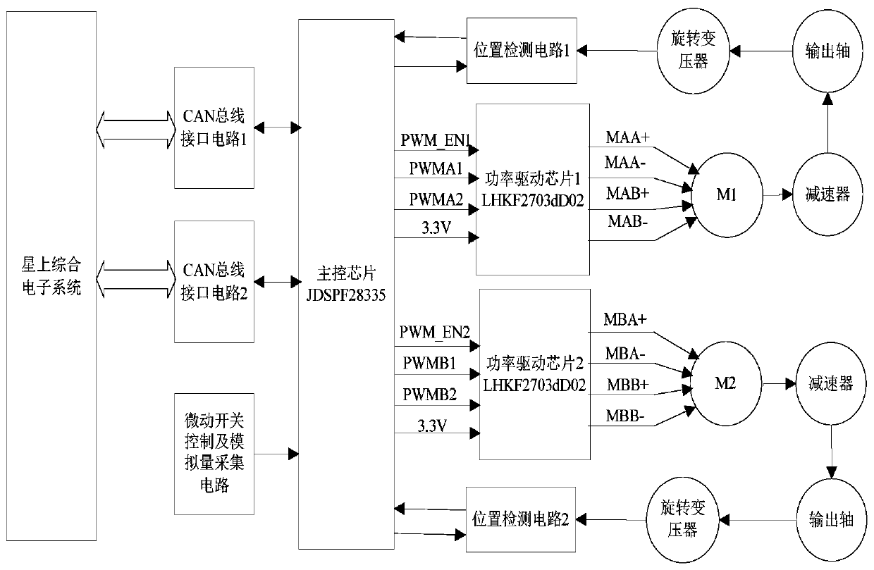 Space active solar wing unfolding mechanism driving control circuit and control method thereof