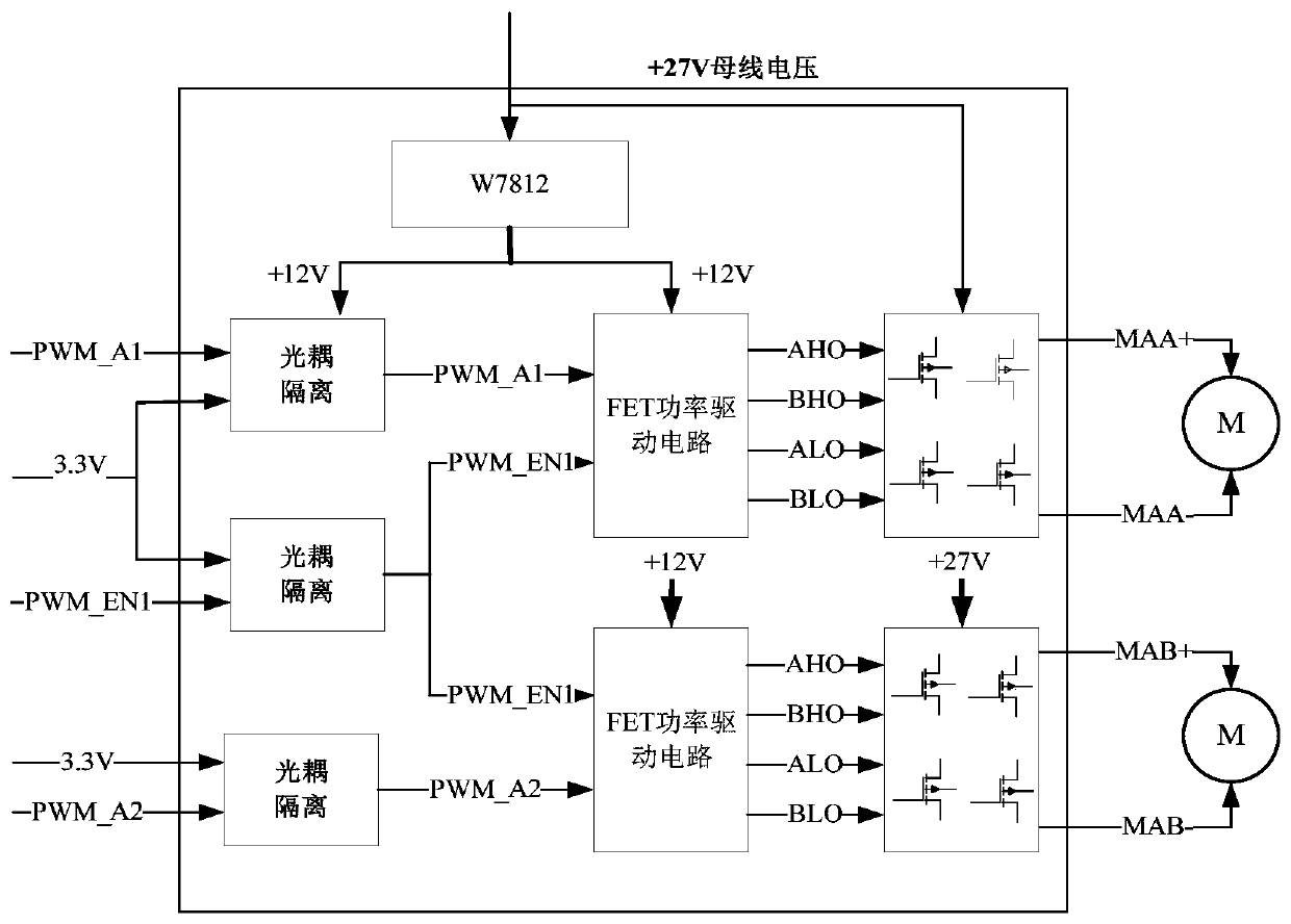 Space active solar wing unfolding mechanism driving control circuit and control method thereof