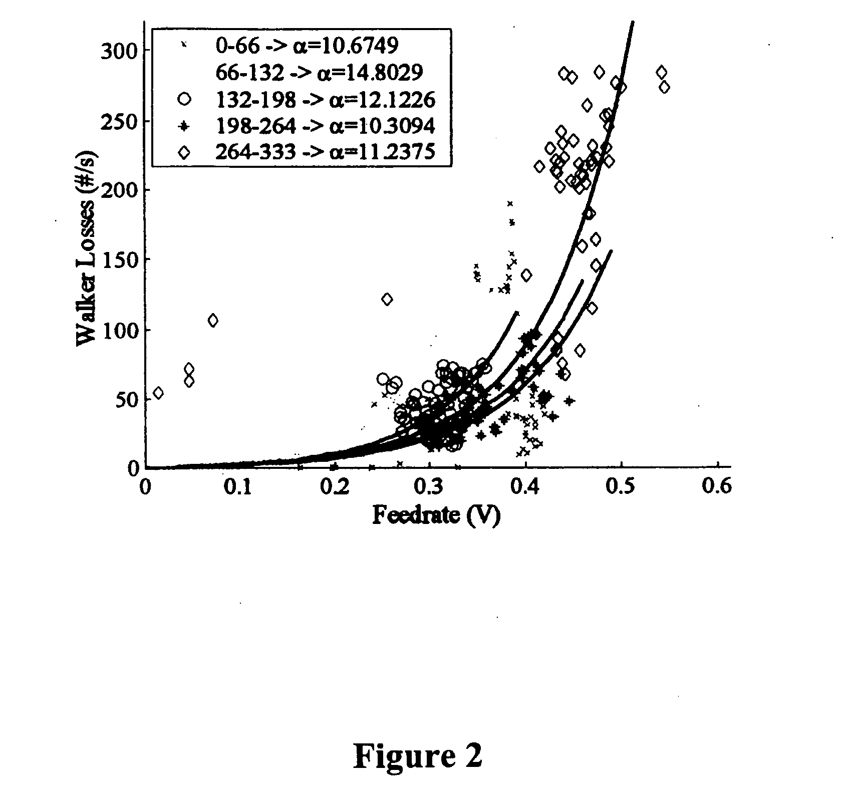 Methods of optimising stochastic processing parameters in crop harvesting machines