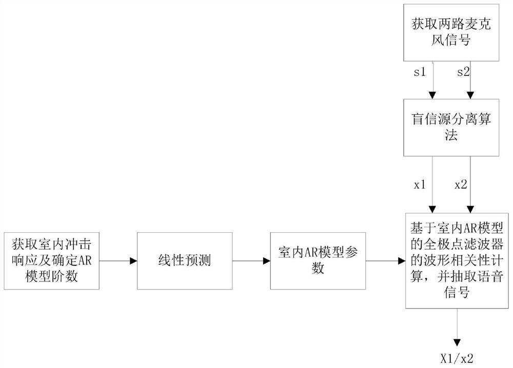 Intelligent processing method and system for improving voice broadcast amplification gain in monitoring environment