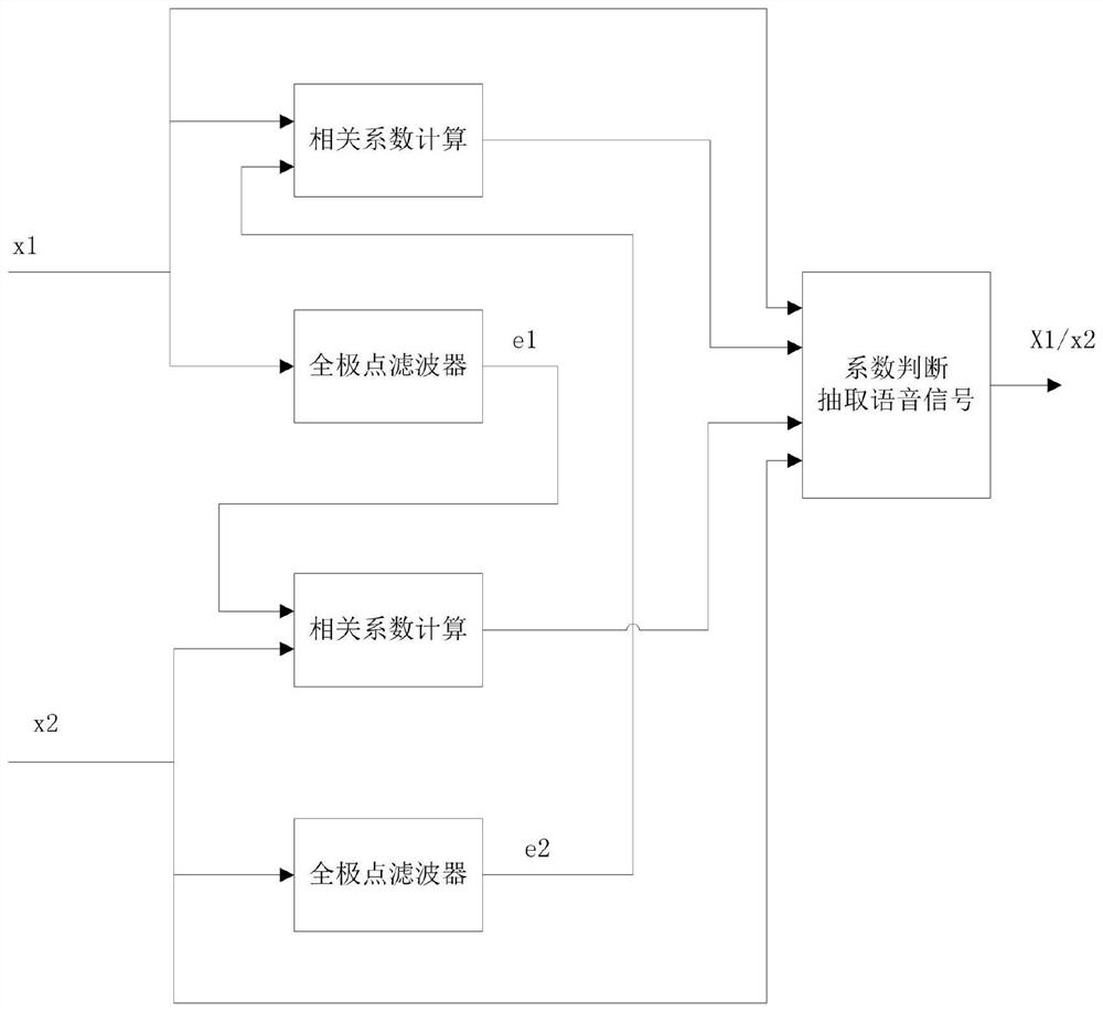 Intelligent processing method and system for improving voice broadcast amplification gain in monitoring environment