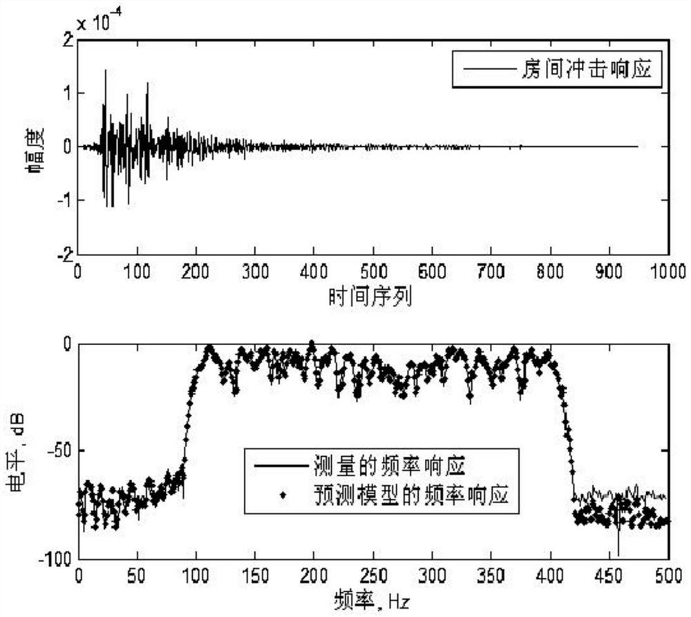 Intelligent processing method and system for improving voice broadcast amplification gain in monitoring environment