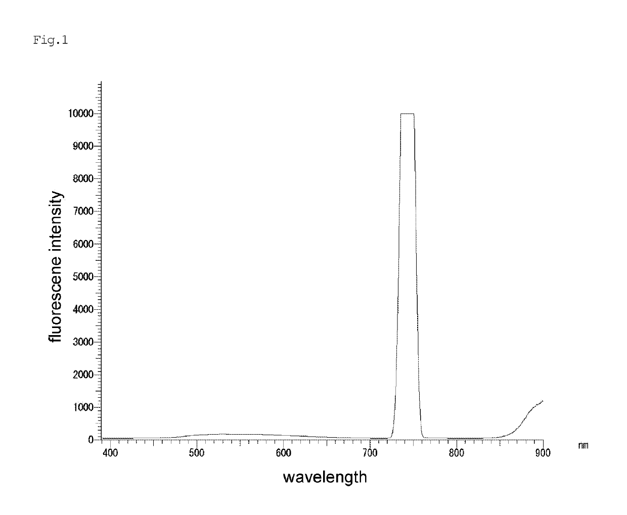 Liquid crystal polymer