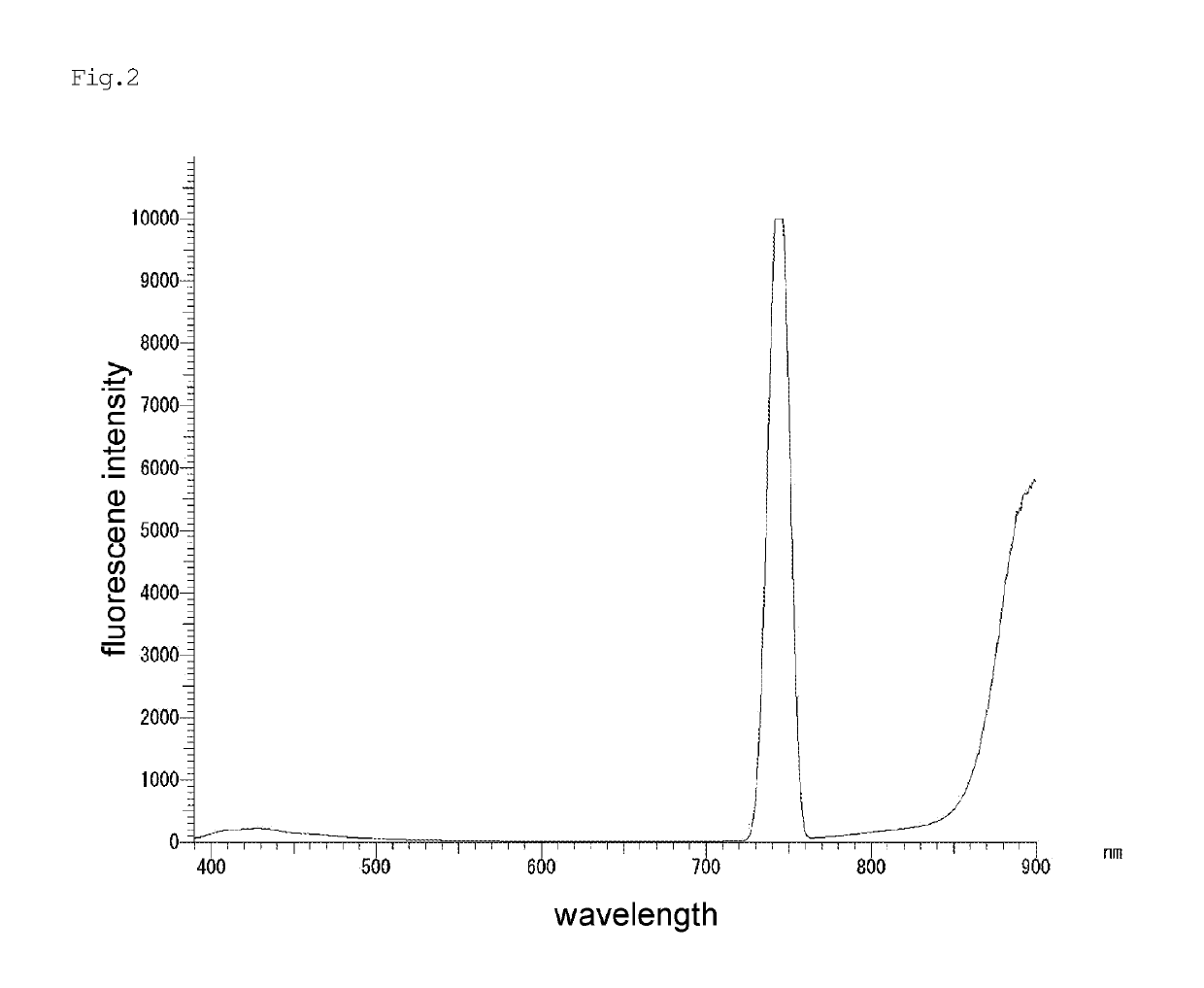 Liquid crystal polymer