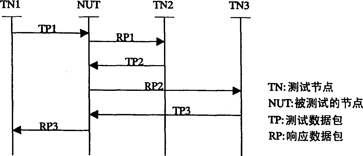 Virtual testing system in communication protocal conformance test and its method