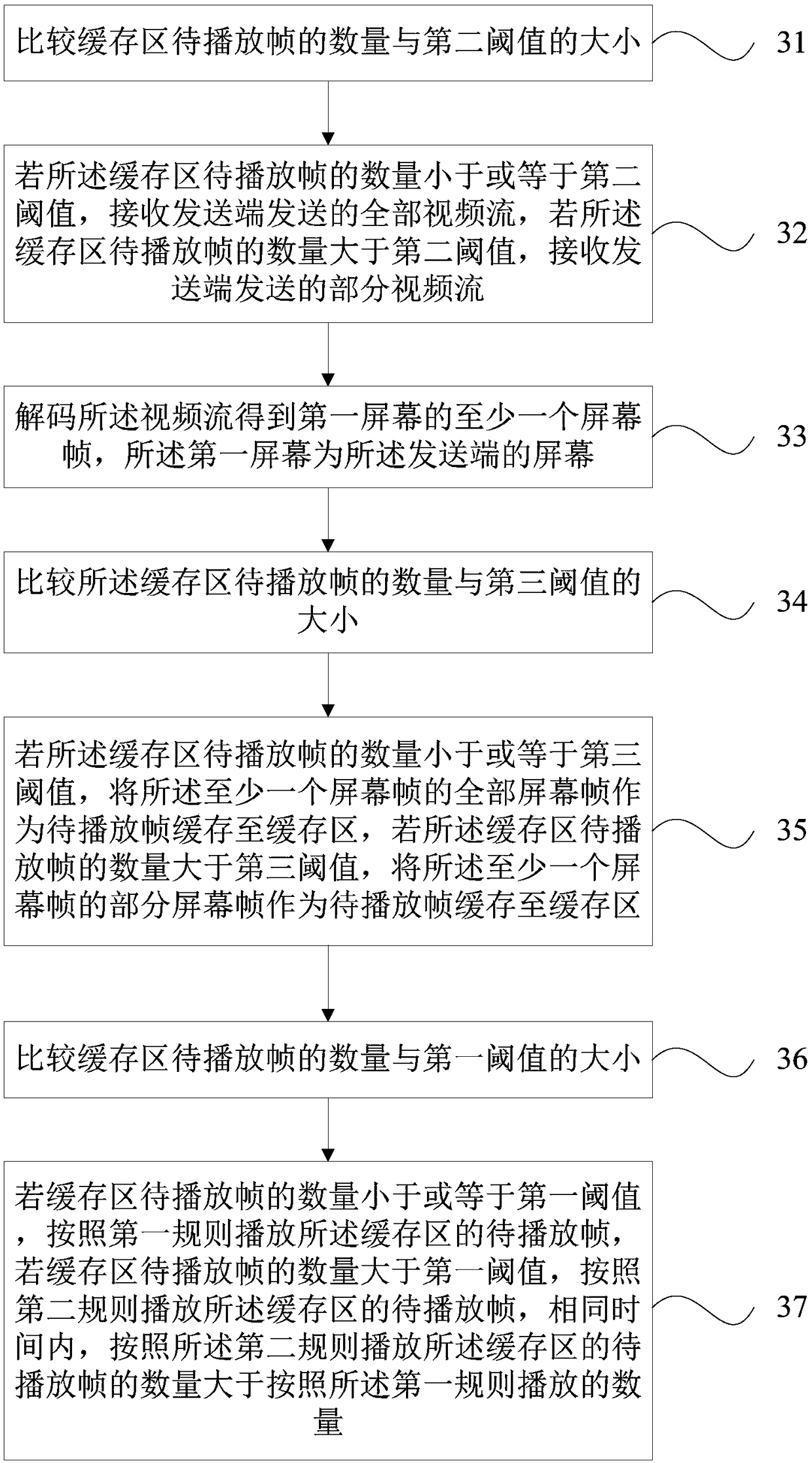 Wireless screen transmission method and device