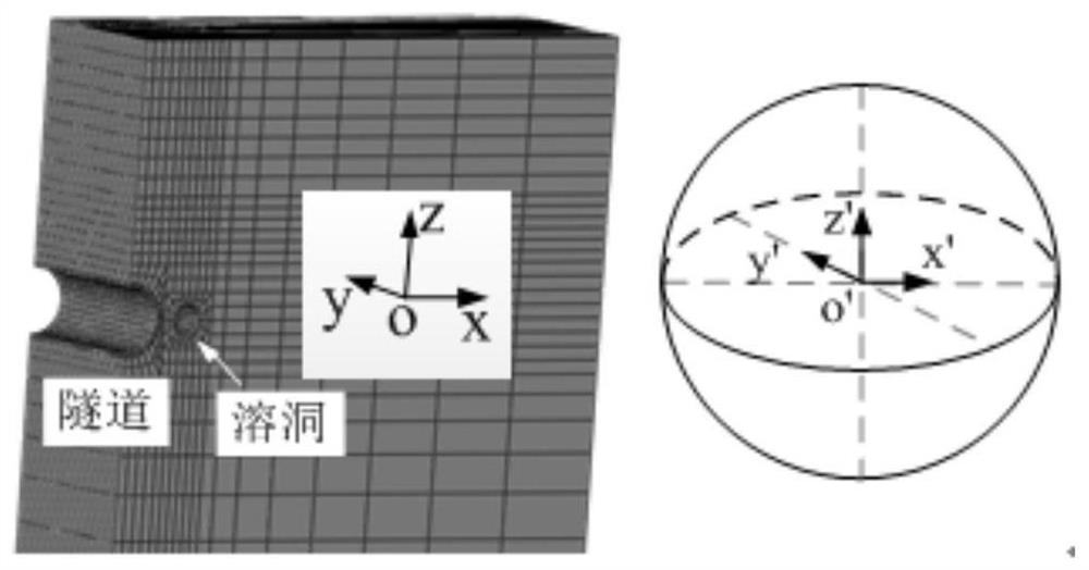 Determination Method of Safe Horizontal Distance Between Shield and Karst Cave in Sandy Karst Stratum