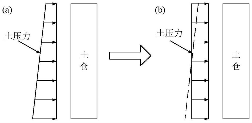 Determination Method of Safe Horizontal Distance Between Shield and Karst Cave in Sandy Karst Stratum