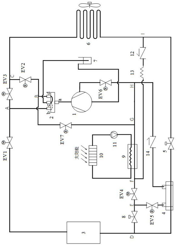 An ultra-low ambient temperature solar-air source heat pump unit with an external sustainable heat source