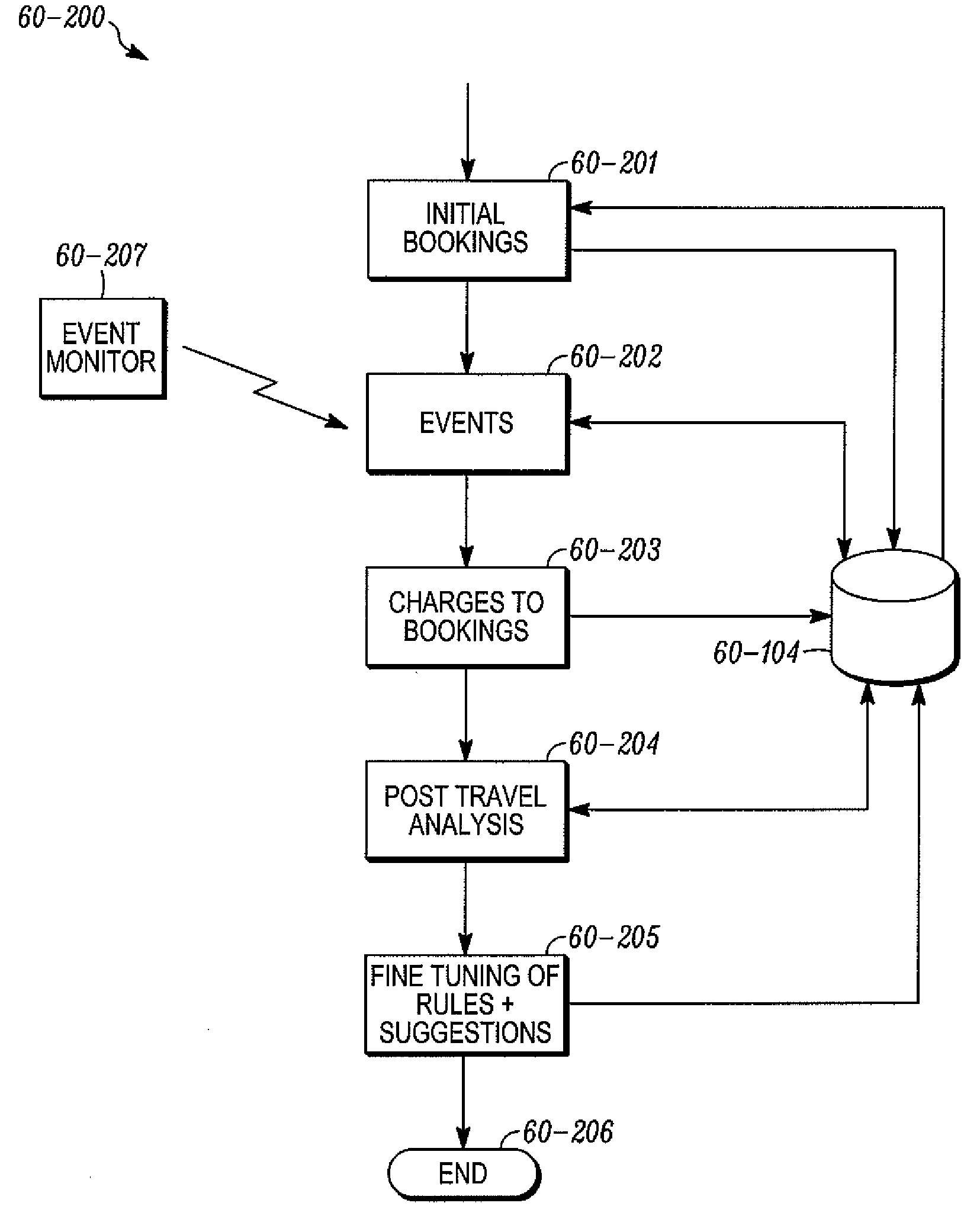 System and method for predictive booking of reservations based on historical aggregation and events